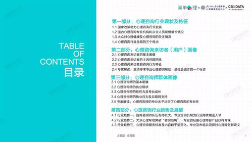 cbndata 2018心理咨詢行業人群洞察報告 