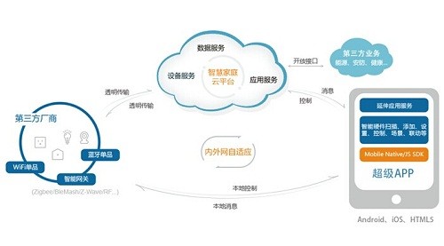M2M云端監測平臺;精益生產;智能工廠.大數據.設備管理,焊接云平臺,咨詢規劃